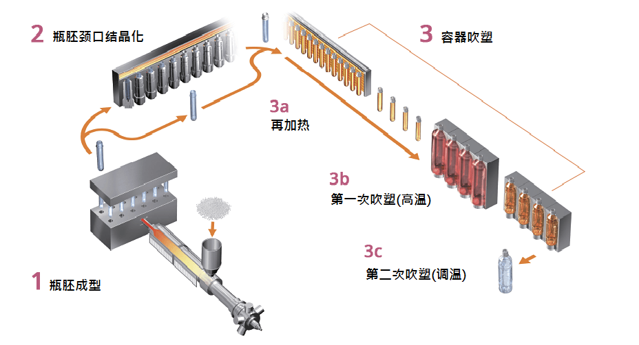 两步法_0.png 两步法_0.png